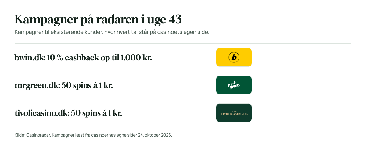 Logoer for bwin.dk, mrgreen.dk og tivolicasino.dk ved siden af deres kampagner.